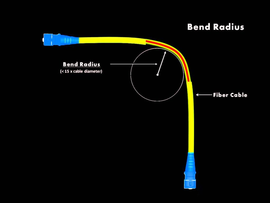 what-is-bend-radius-of-fiber-optic-cable-topfiberbox